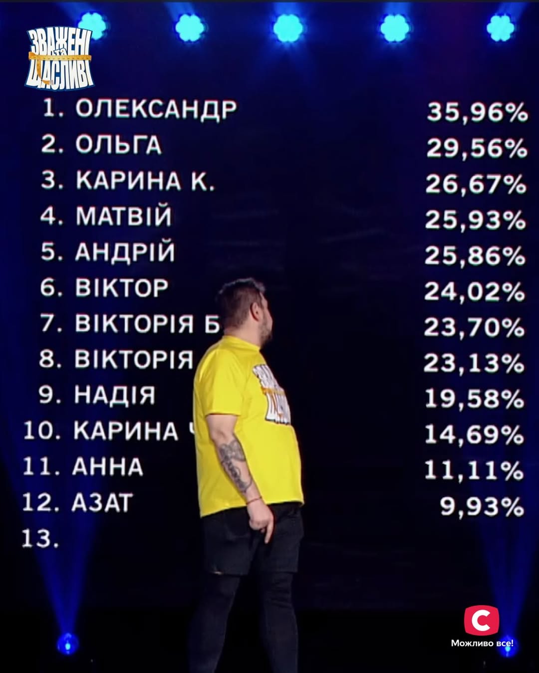 "Зважені та щасливі": кто сбросил более 100 кг и стал победителем шоу